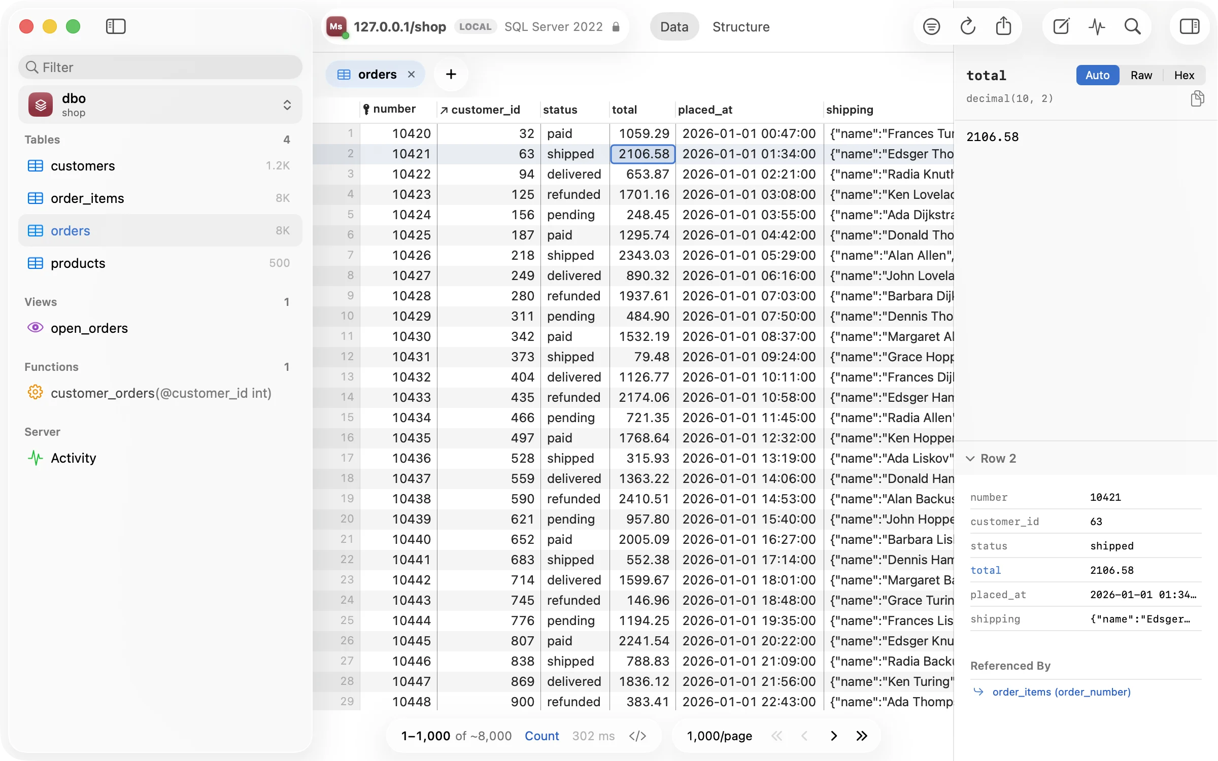 Inlet showing a SQL Server orders table: tables, a view and a stored procedure in the sidebar, rows in the grid, and a decimal value in the inspector.