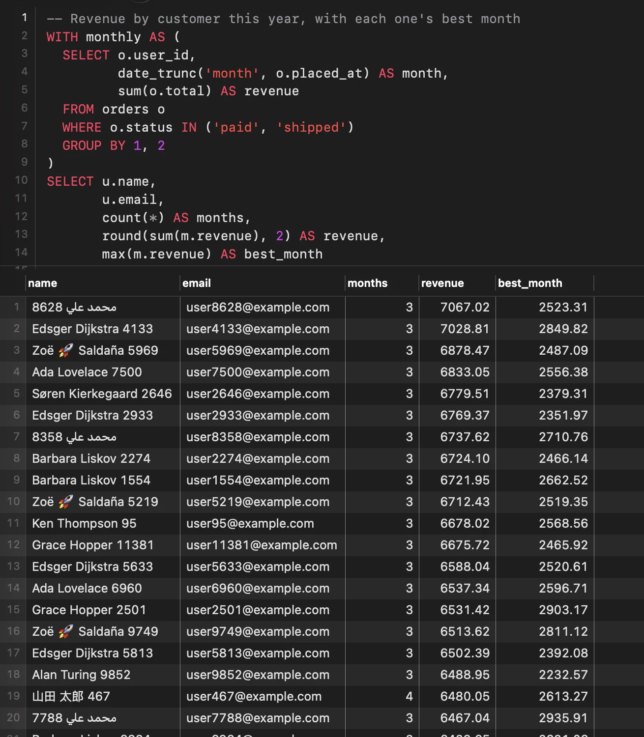 A SQL query with a common table expression and its results
